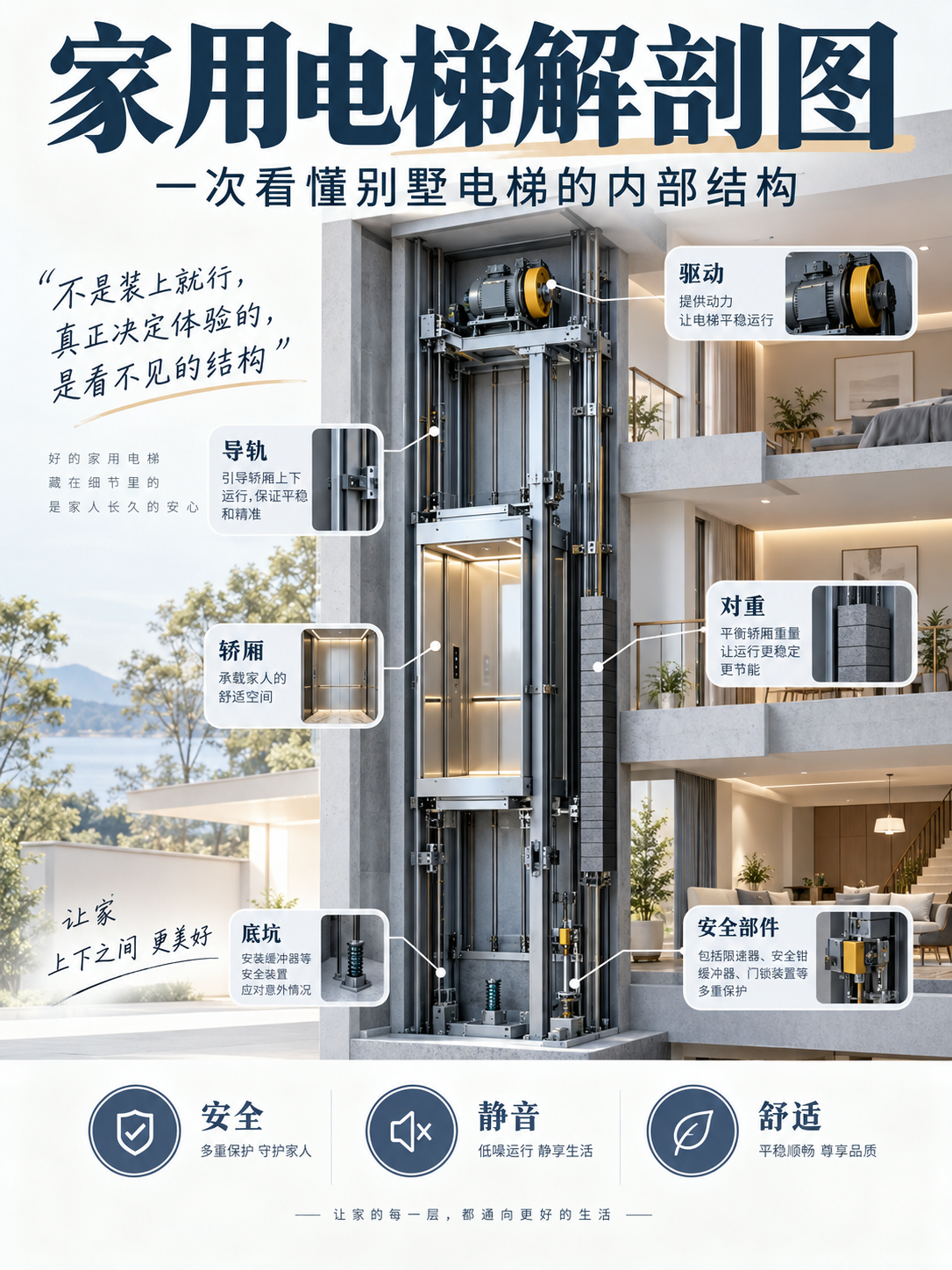 闵行家用电梯里面到底藏了什么？一张图拆给你看